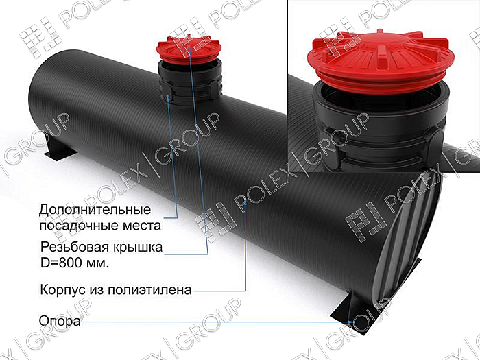 Полиэтиленовый резервуар